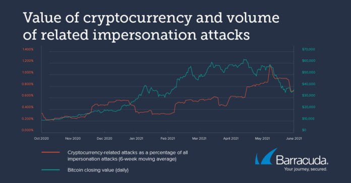 threat_spotlight_cryptocurrency_chart_1