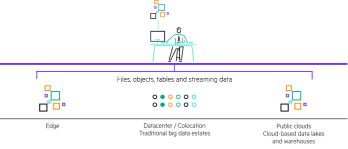 HPE-Software-Hybrid-data-plane