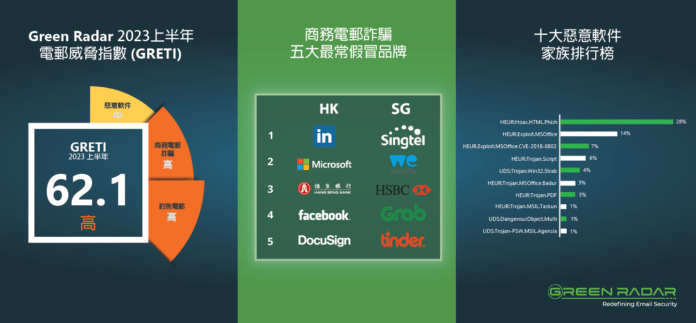 2023 1H GRETI_infographic_CN