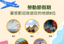 Trip.com:五一黃金周亞太地區旅遊熱度上升
