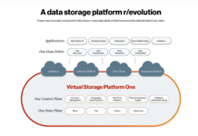 Hitachi Vantara 推出革命性儲存平台 VSP One Block 為中型企業數據管理帶來新突破